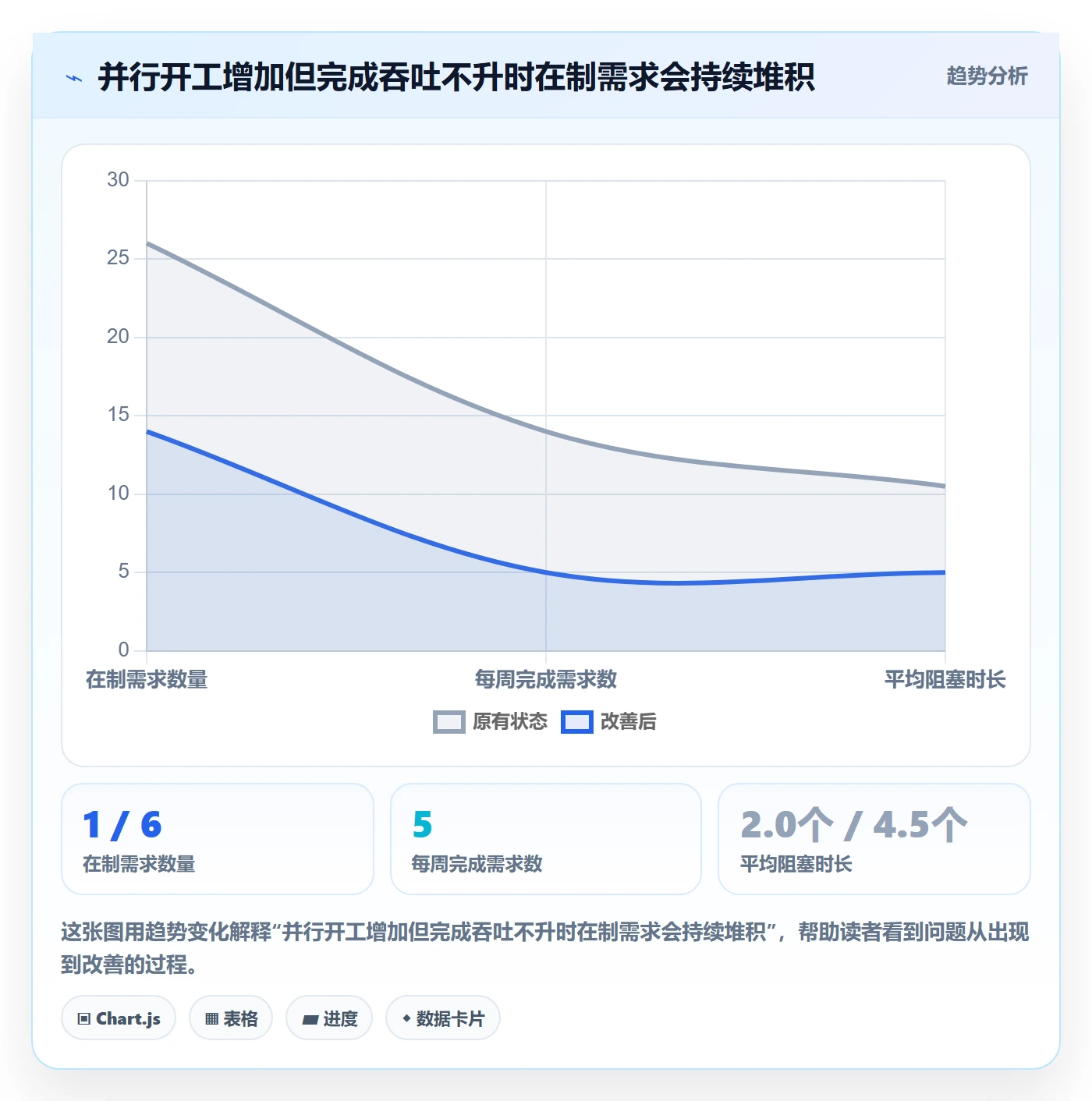 需求排期流程与规范：实施团队需求排期风险控制关键指标