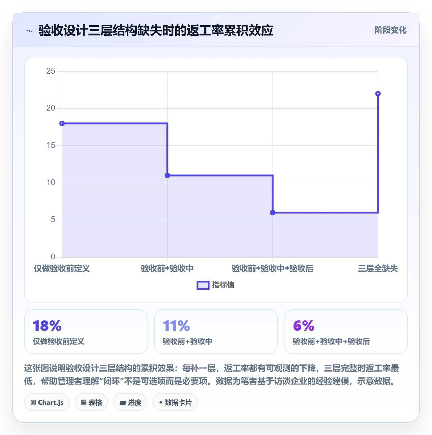 返工最佳实践：企业管理者任务验收效率提升，常见问题