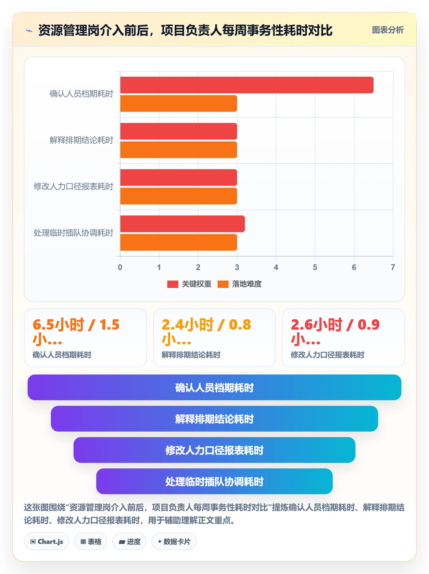 资源管理岗位教程：项目负责人效率提升，避坑指南