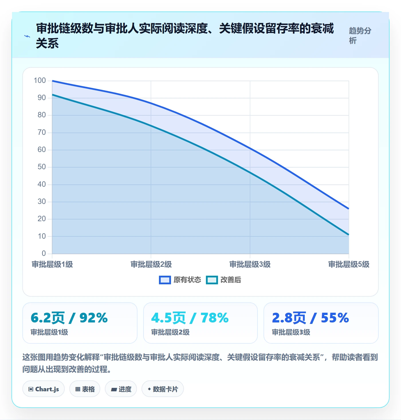 立项审批管理方法大全：项目负责人项目立项风险控制落地清单