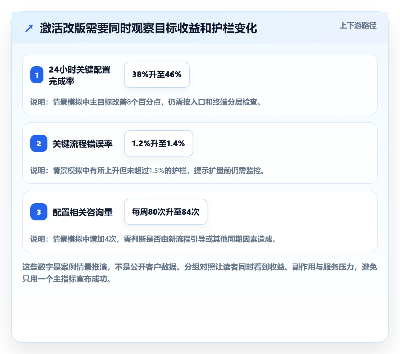 迭代目标管理指南：跨部门团队如何做好迭代管理，最佳实践全流程