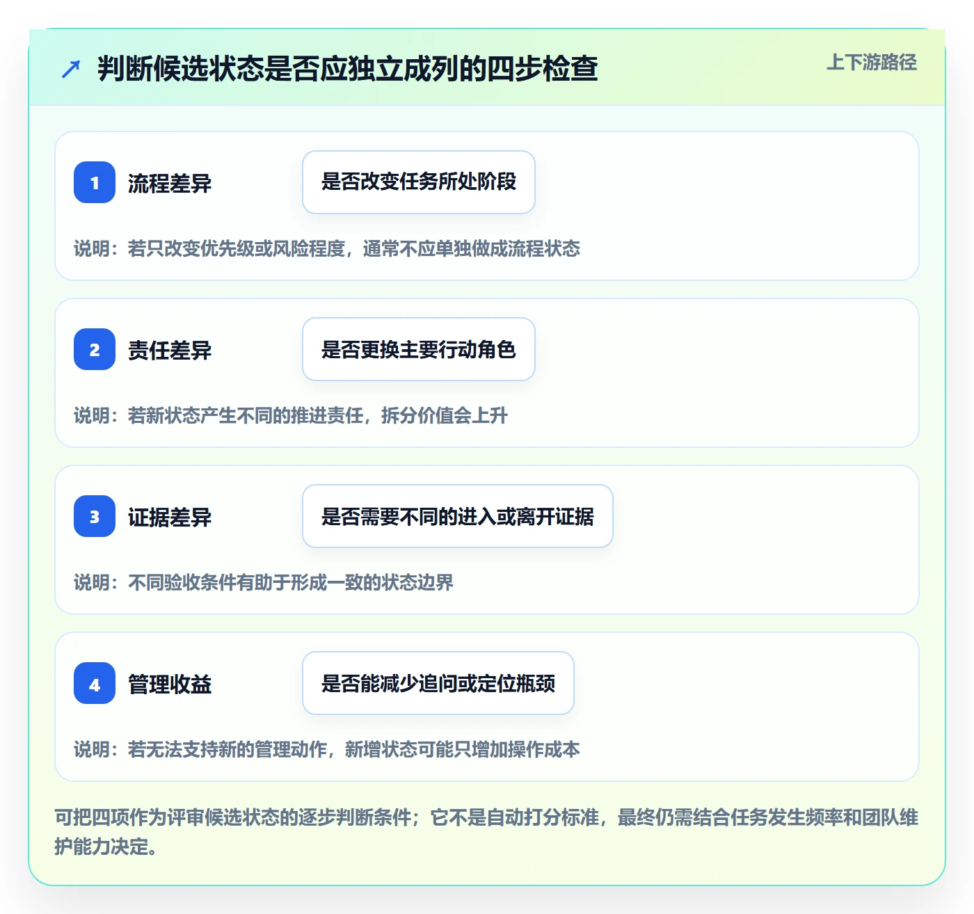 自定义状态管理指南：实施团队如何做好看板，制度设计全流程