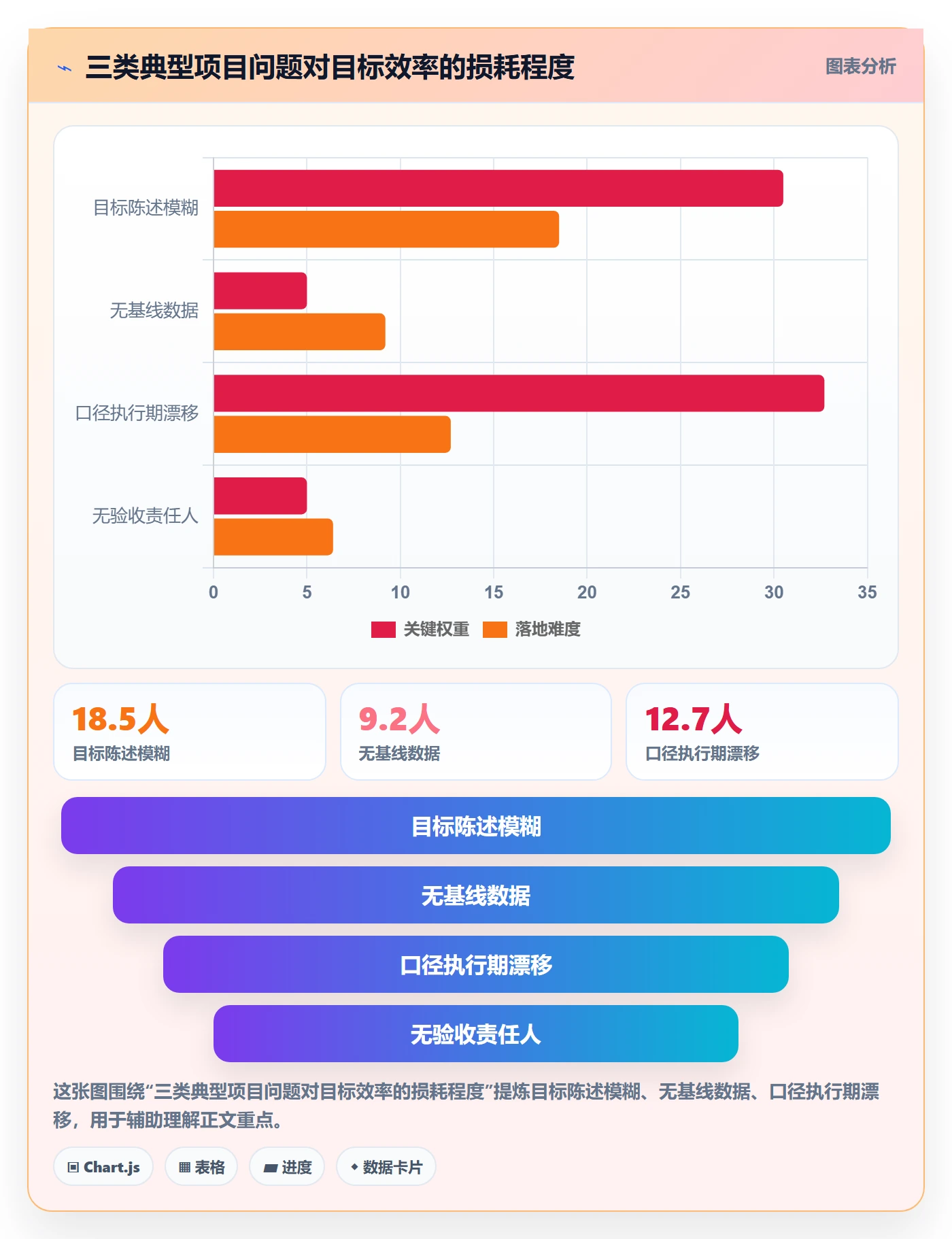 成功标准实操方法:产品经理提升项目目标效率的入门指南方法与模板