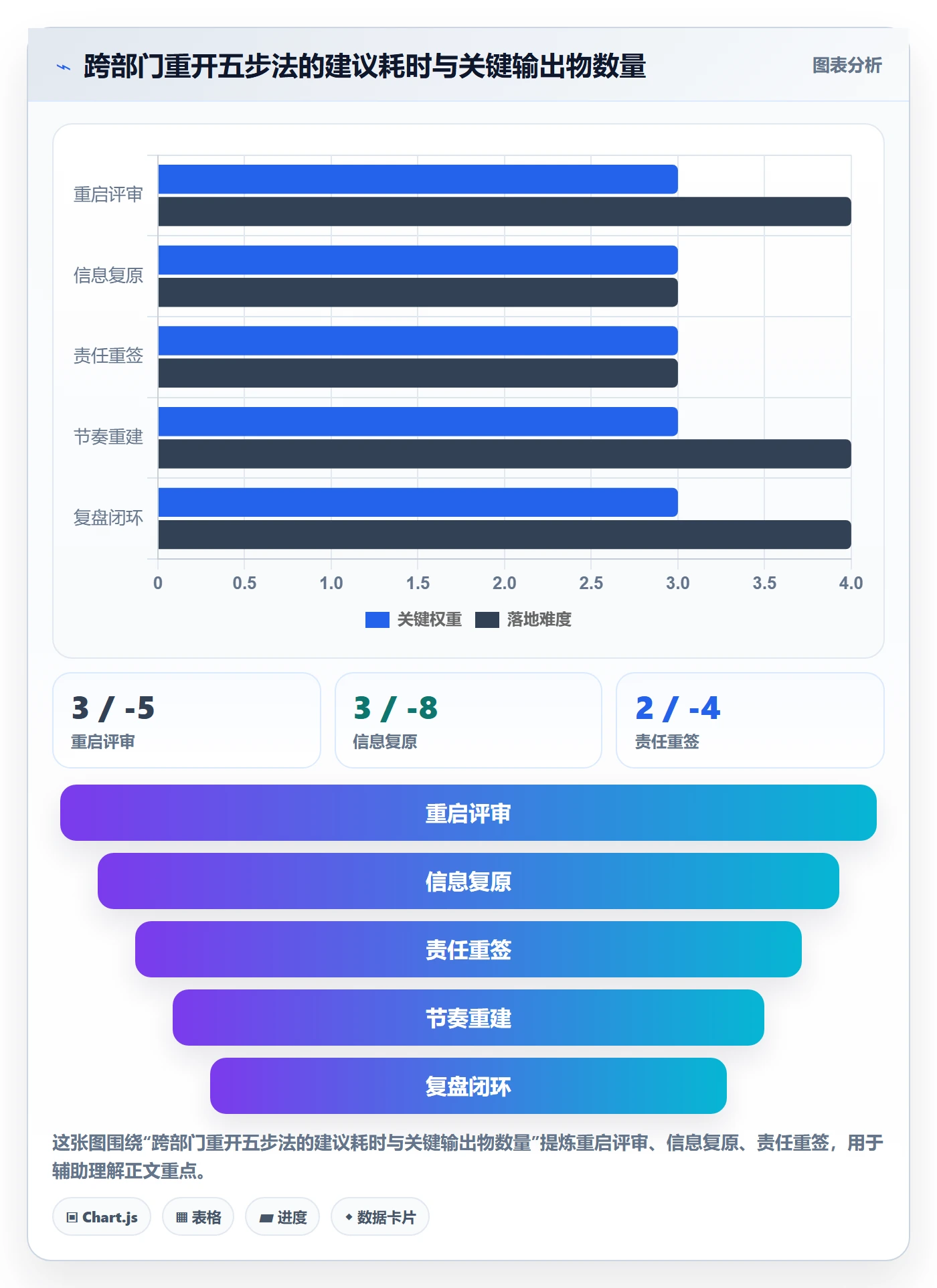 任务执行如何做好重开?跨部门团队协同管理与操作步骤