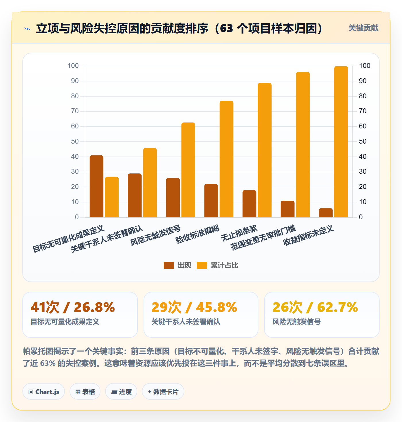 项目目标管理指南：企业管理者如何做好项目立项，风险控制全流程