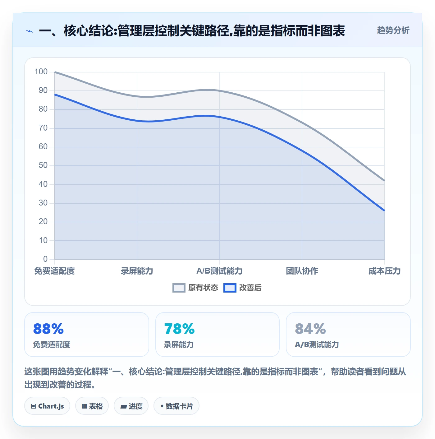 关键路径流程与规范：管理层任务依赖风险控制关键指标