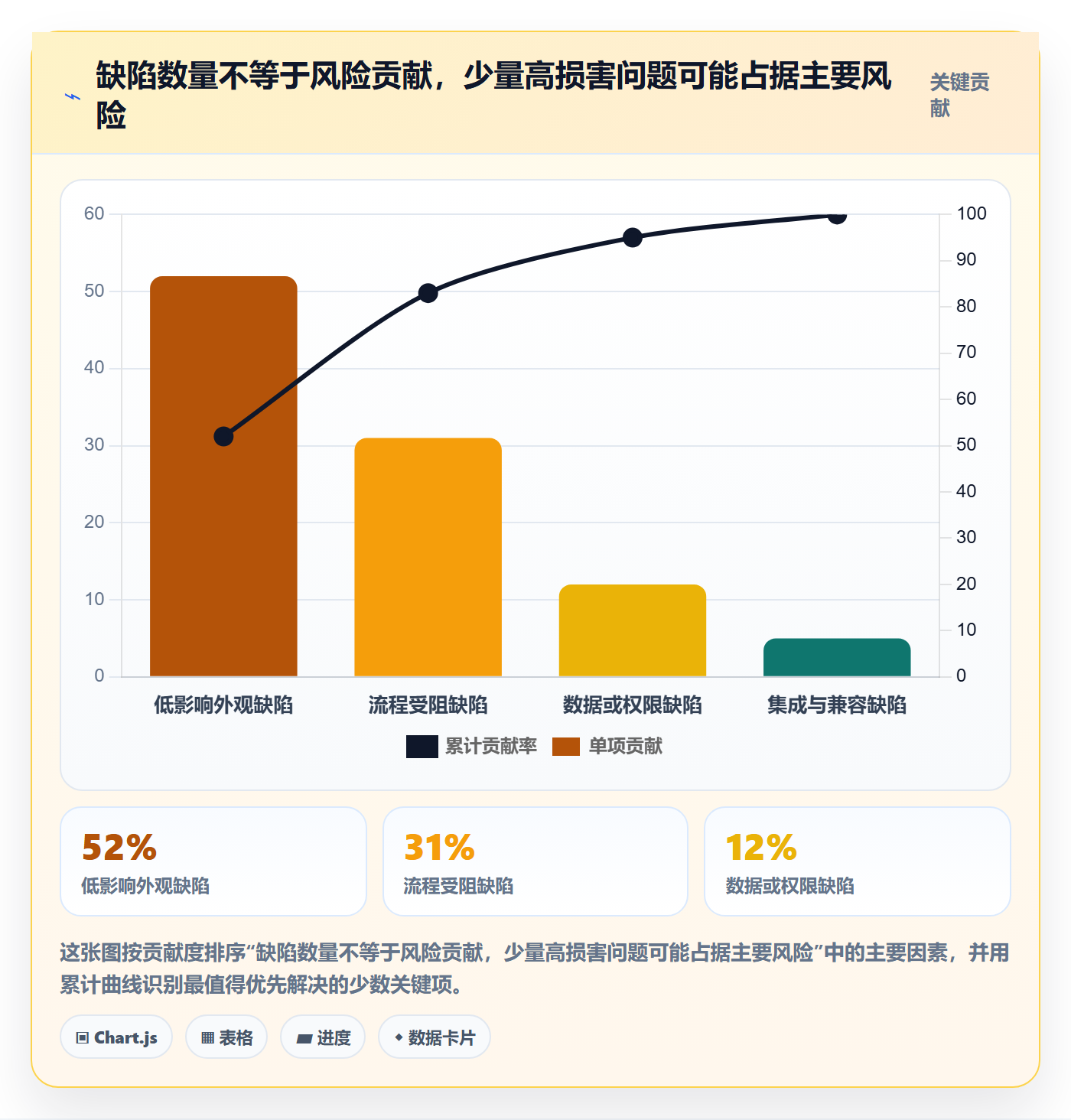 优先级最佳实践:实施团队Bug / 缺陷风险控制,常见问题