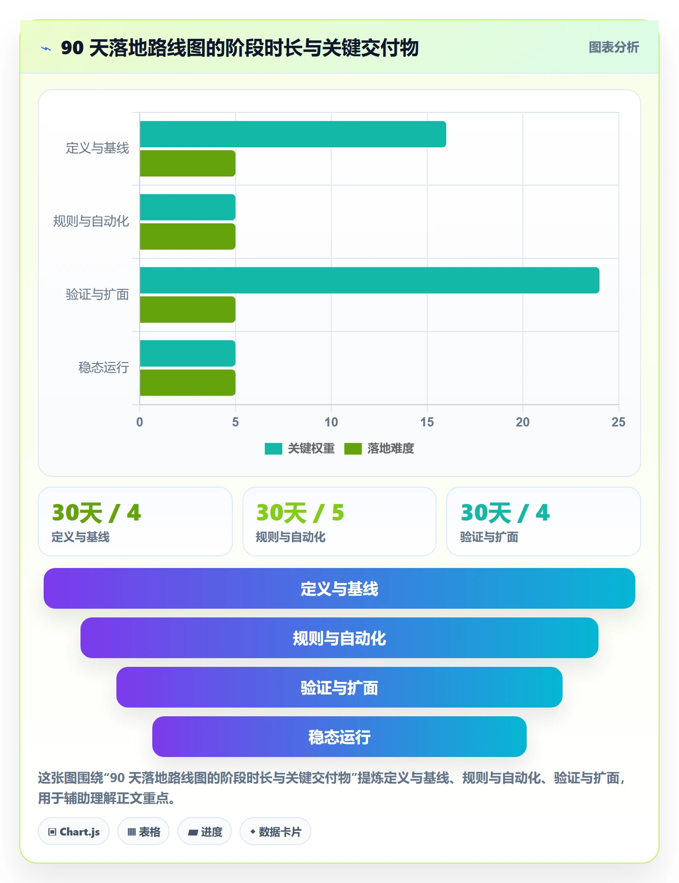 指派流程与规范：跨部门团队任务分派效率提升关键指标