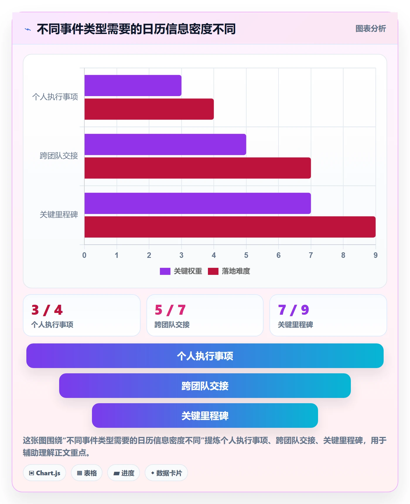 截止日期最佳实践:跨部门团队日历视图流程优化,常见问题