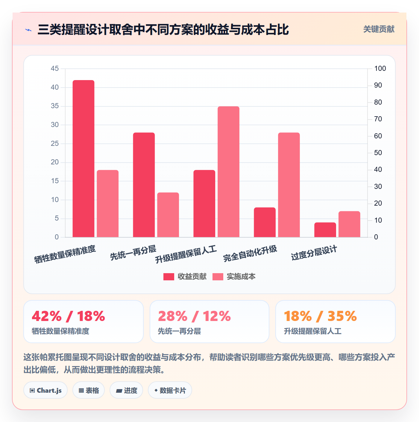 提前提醒流程与规范:管理层任务提醒流程优化关键指标