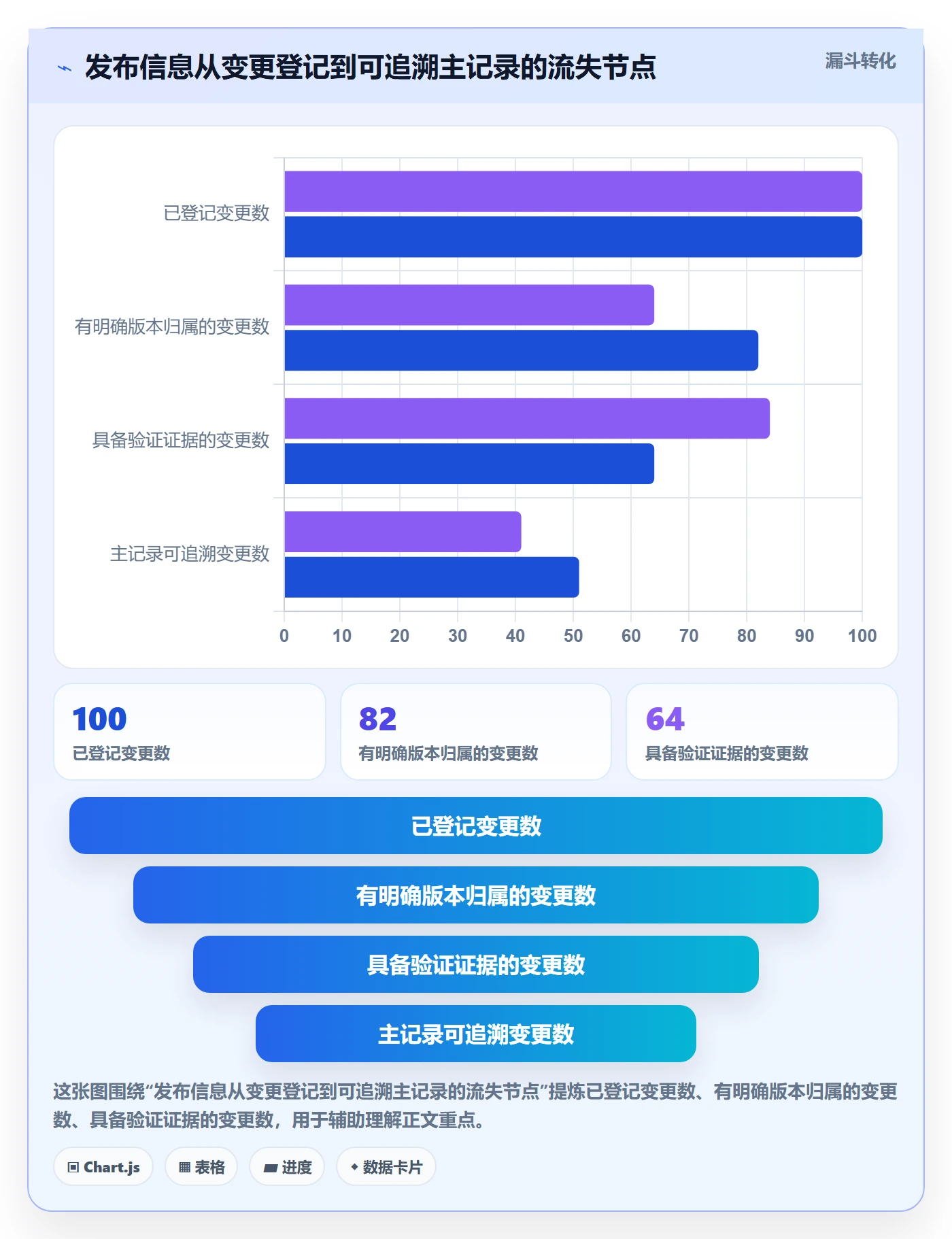 发布记录实操方法：实施团队提升版本管理效率的制度设计方法与模板