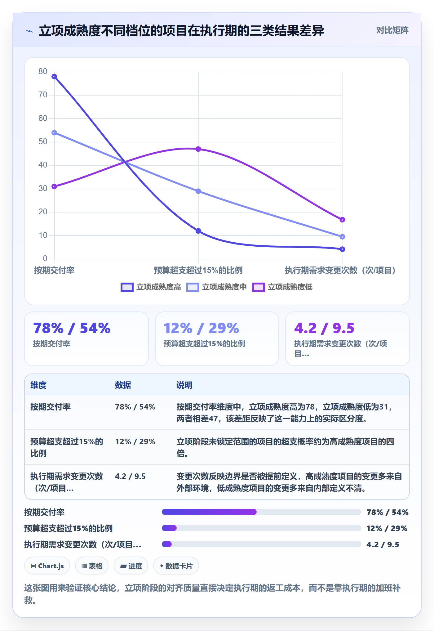 项目成员怎么做？跨部门团队流程优化：项目立项从0到1