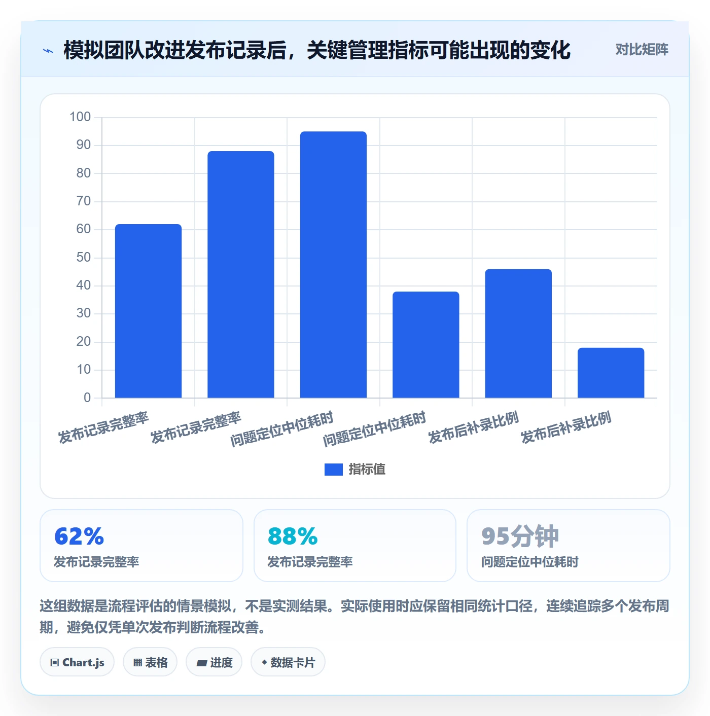 版本管理发布记录全流程:产品经理入门指南与一文讲清
