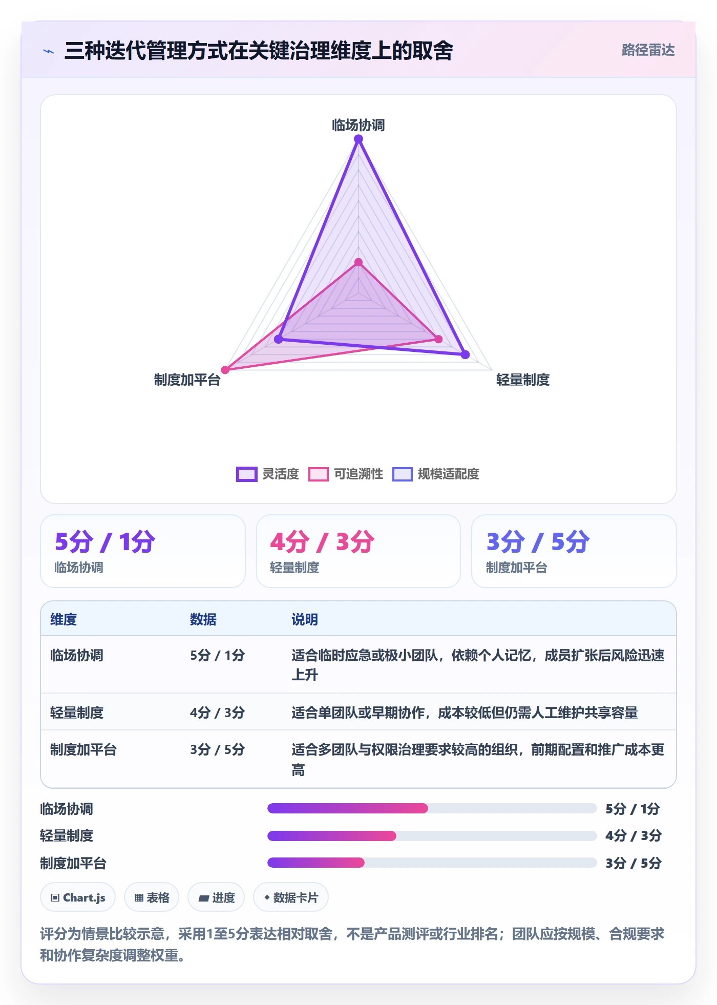 迭代管理迭代计划教程：项目成员制度设计，避坑指南
