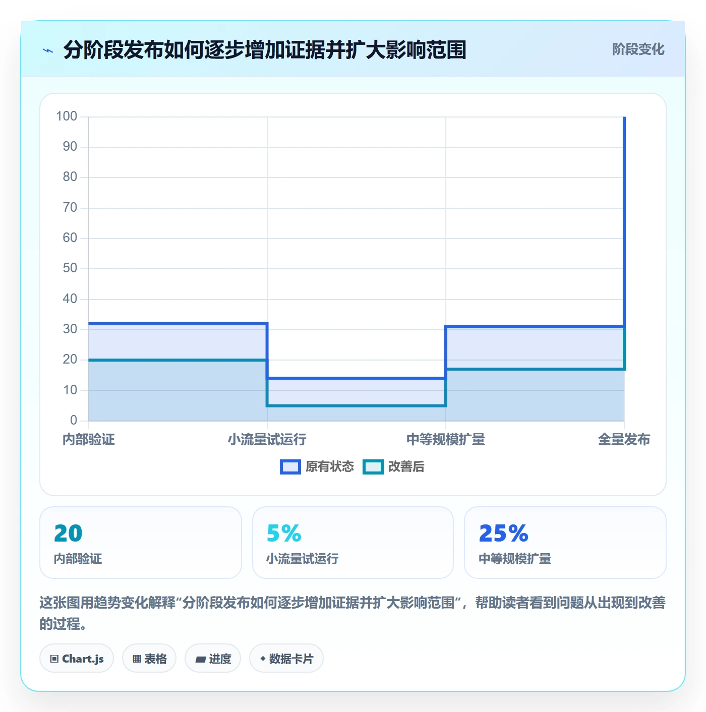 发布管理发布全流程:管理层实操方法与一文讲清