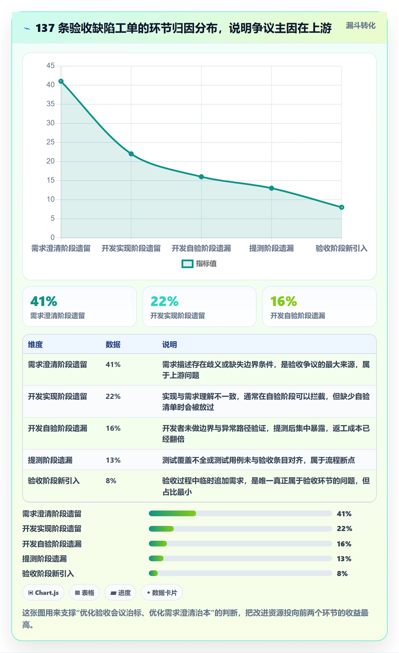 任务验收验收标准全流程：研发团队落地方案与一文讲清