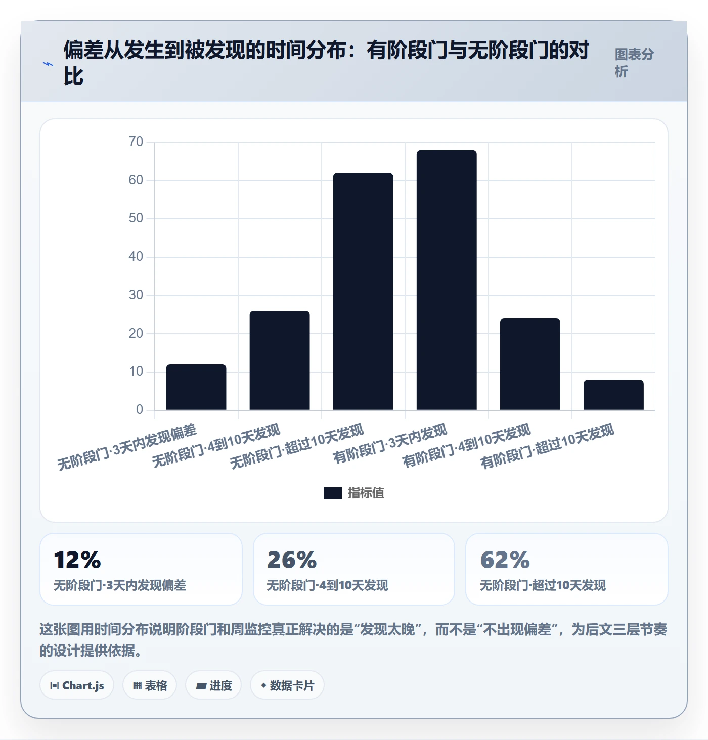 阶段目标实操方法:企业管理者提升项目目标效率的制度设计方法与模板