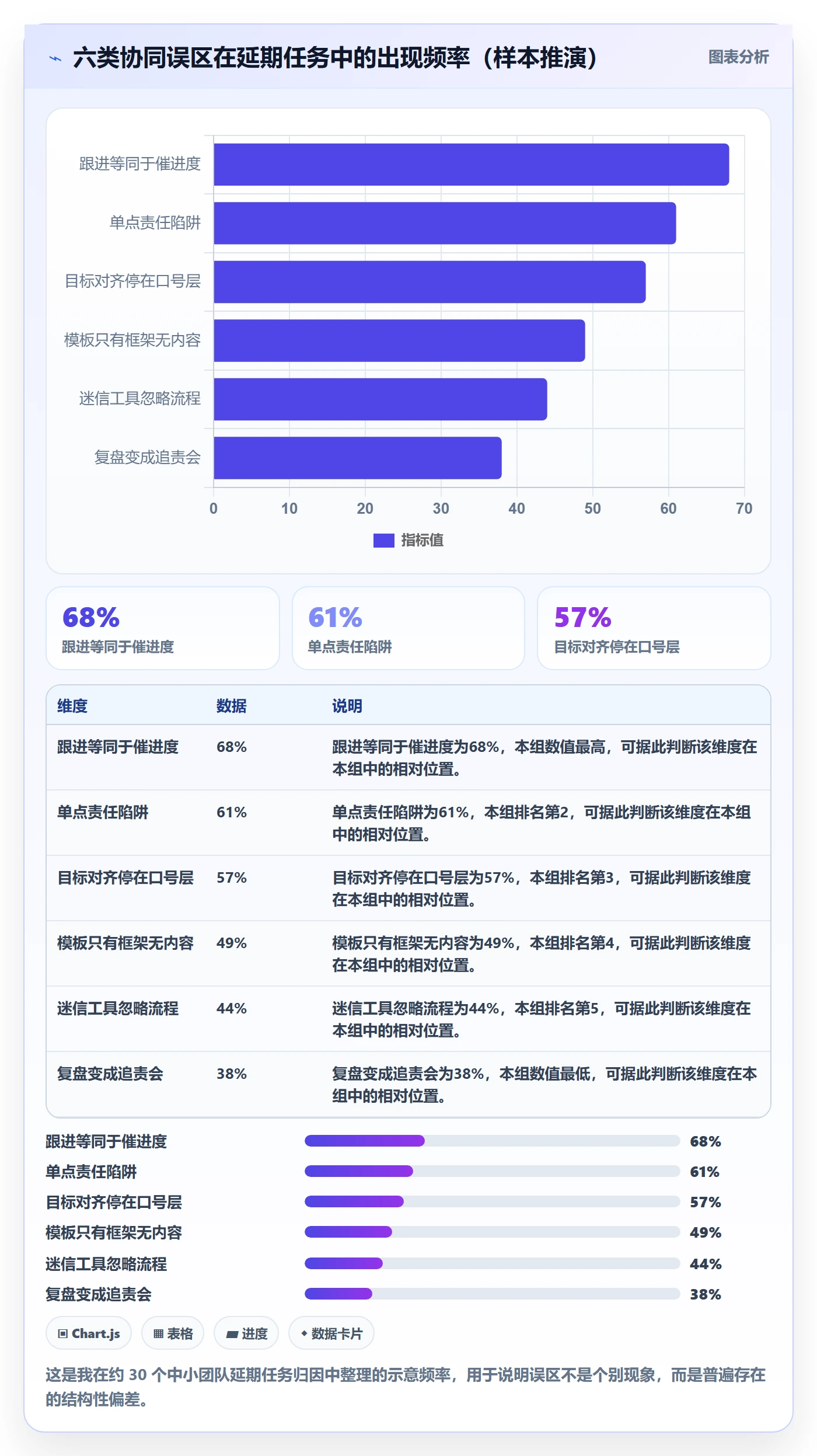 完成实操方法:企业管理者提升任务执行效率的协同管理方法与模板