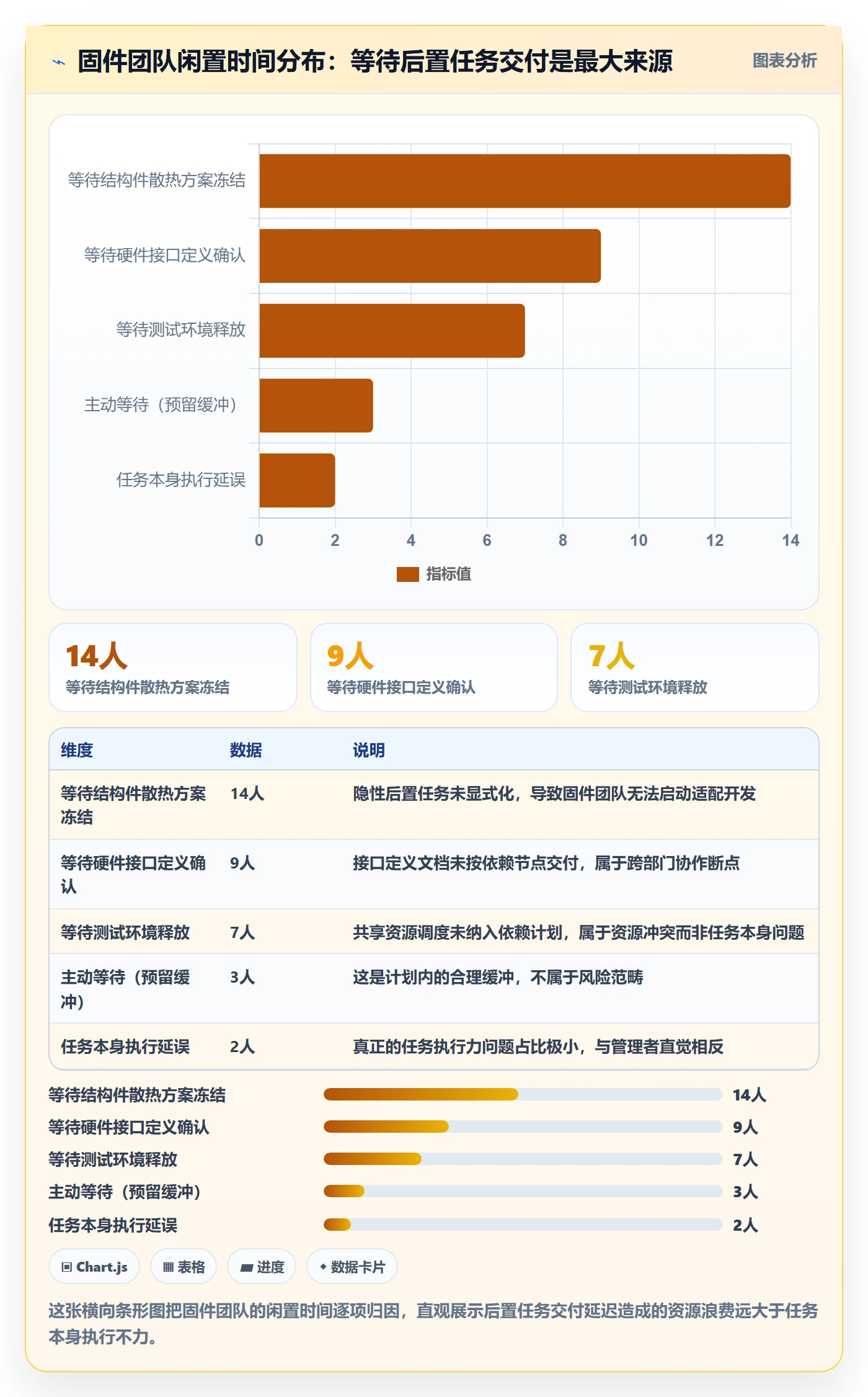 任务依赖后置任务教程:企业管理者风险控制,避坑指南