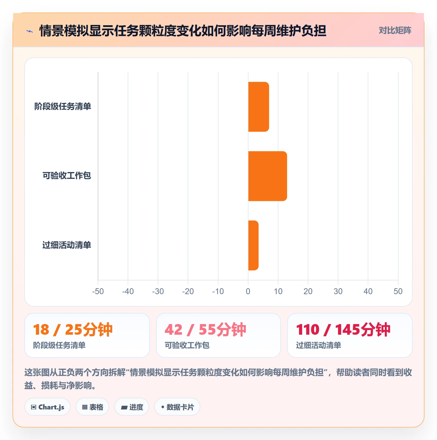 甘特图最佳实践:项目负责人甘特图效率提升,常见问题