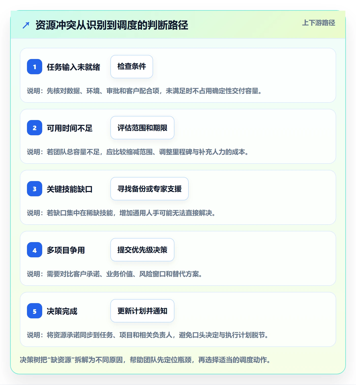 资源管理如何做好资源？实施团队入门指南与操作步骤