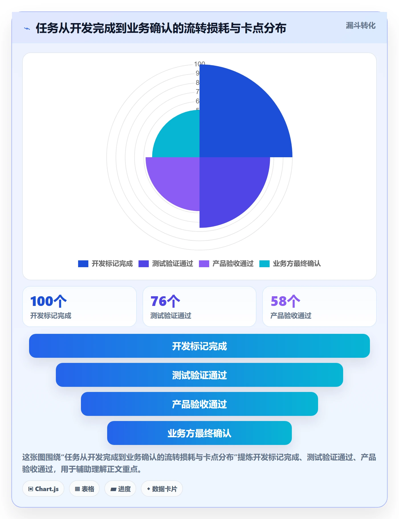 确认完成管理方法大全：研发团队任务验收效率提升落地清单