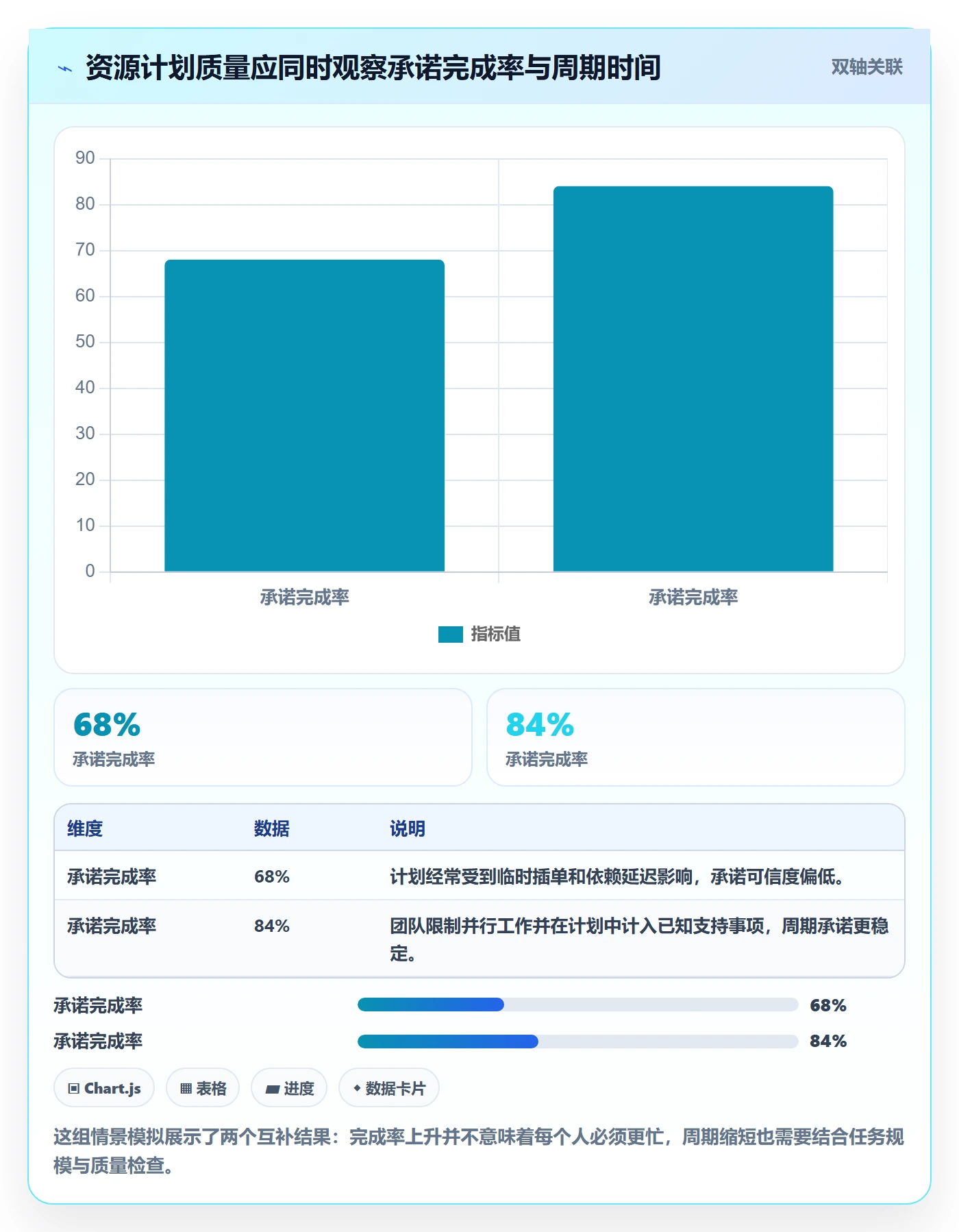 团队最佳实践：研发团队资源管理效率提升，常见问题