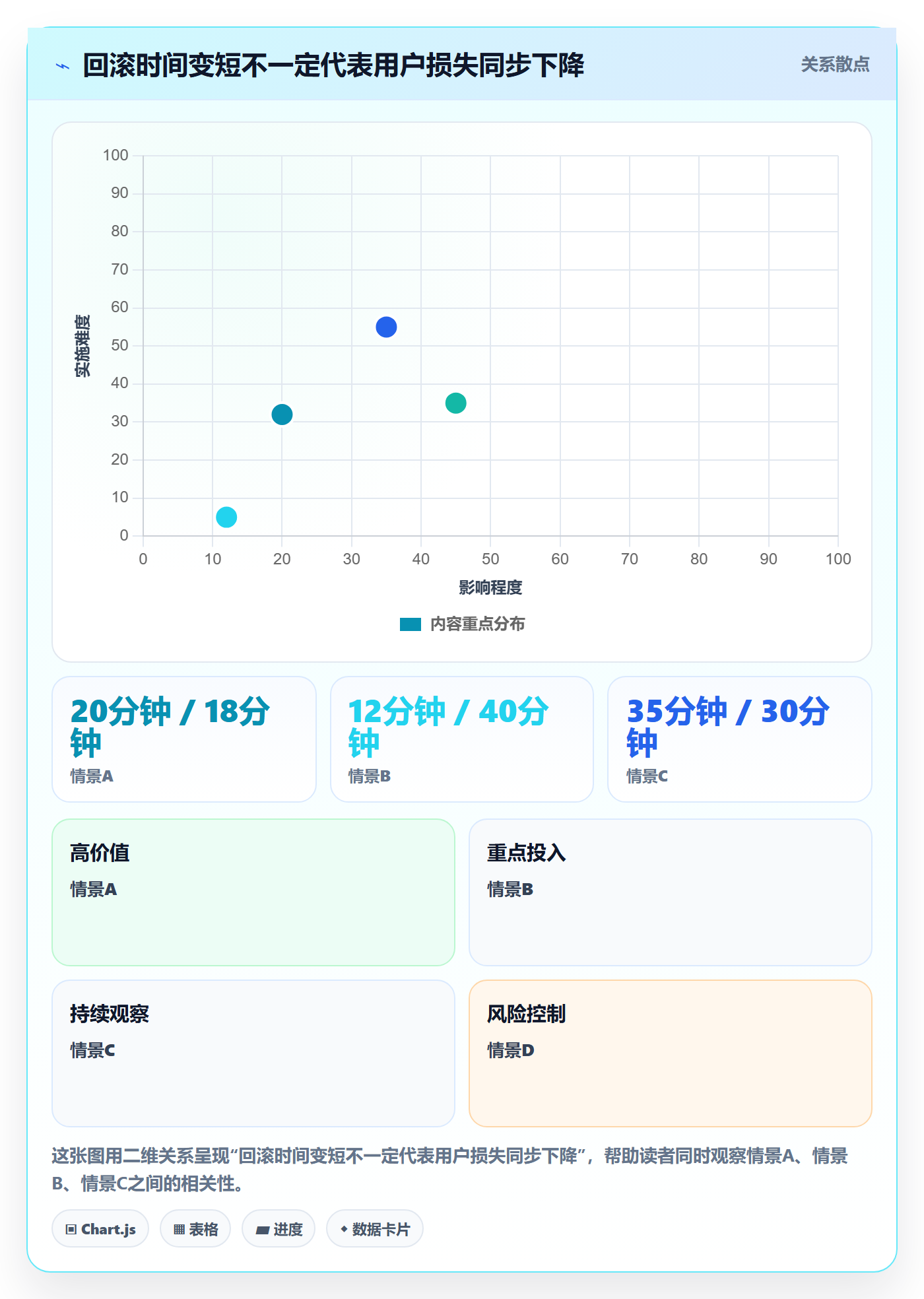 回滚流程与规范:项目成员发布管理流程优化关键指标