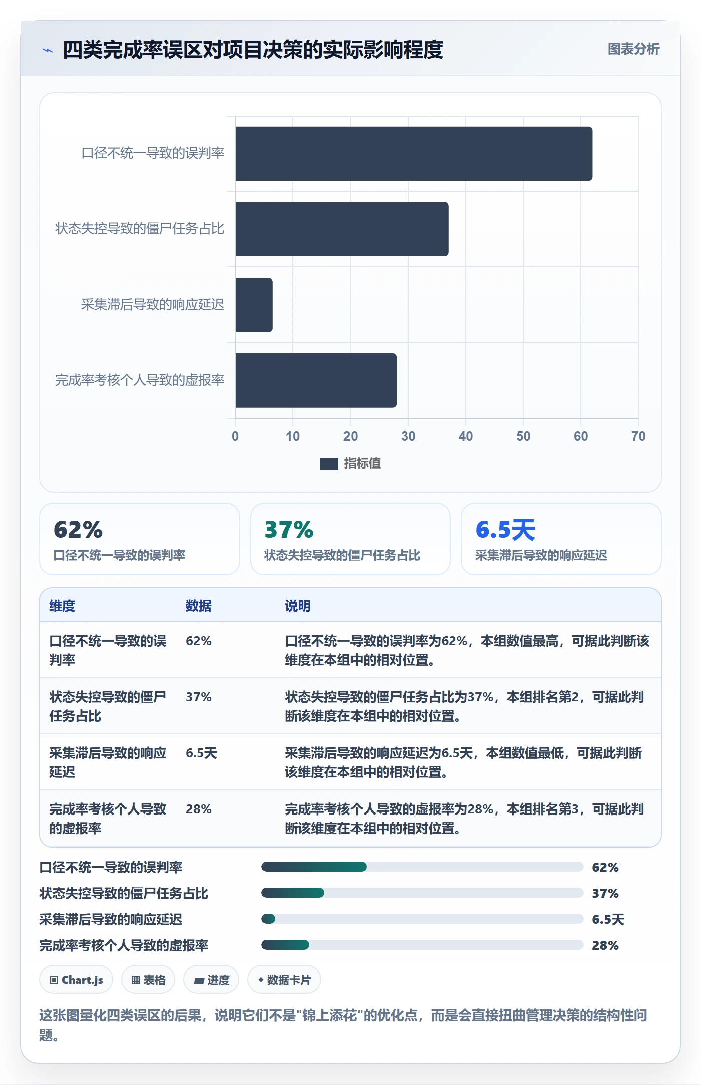 进度管理完成率全流程:企业管理者实操方法与一文讲清
