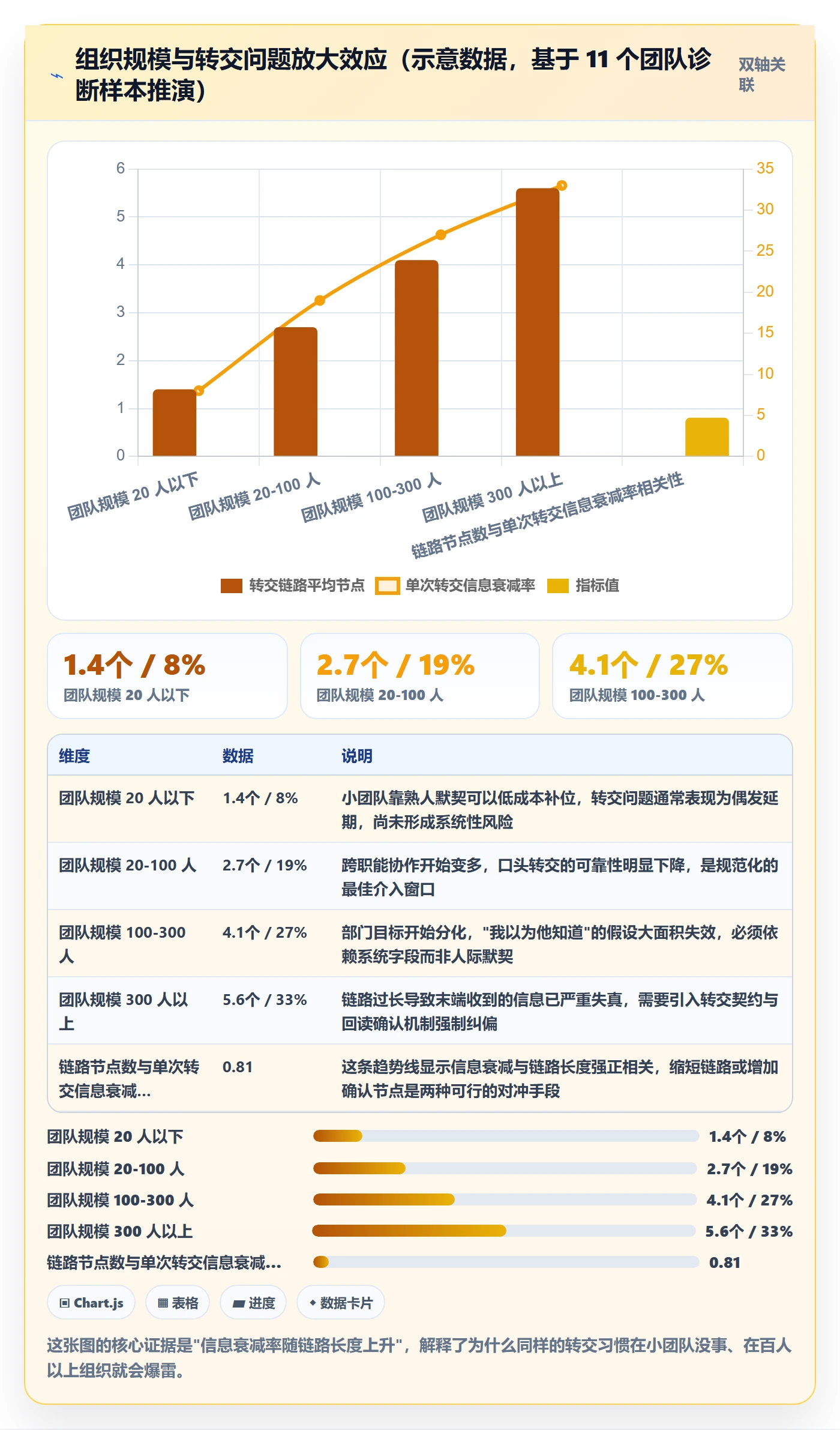 任务分派转交教程:管理层落地方案,避坑指南