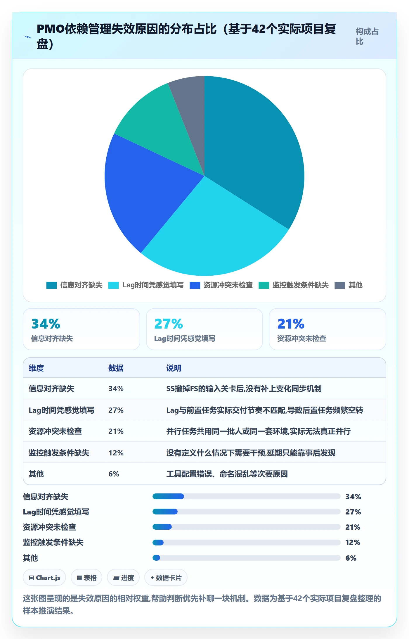 SS实操方法:PMO提升任务依赖效率的入门指南方法与模板