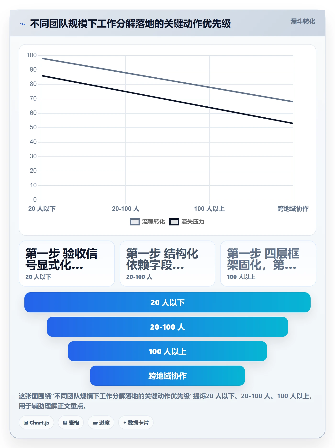 工作分解最佳实践:研发团队项目范围落地方案,常见问题