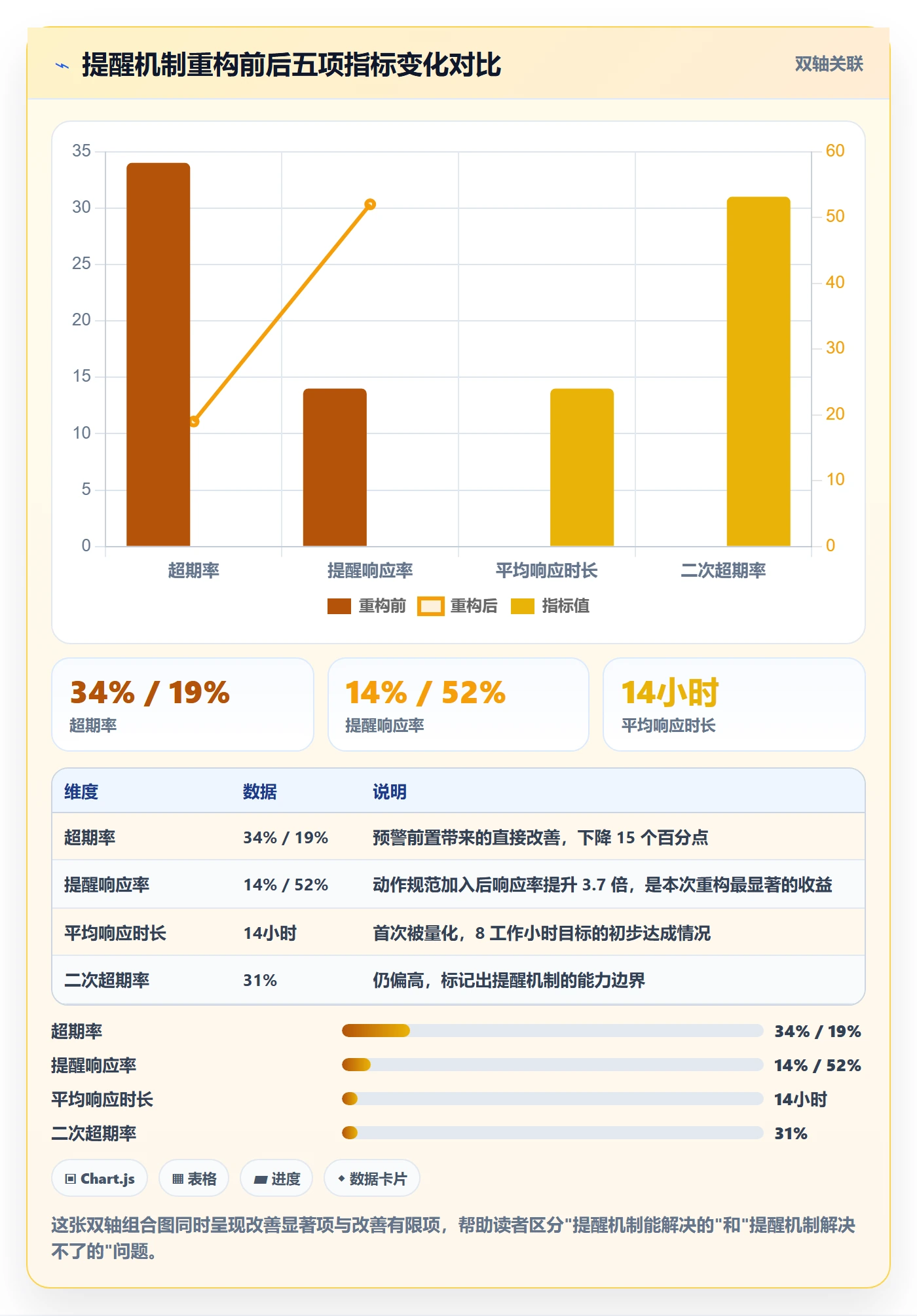 超期提醒流程与规范:项目成员任务提醒落地方案关键指标