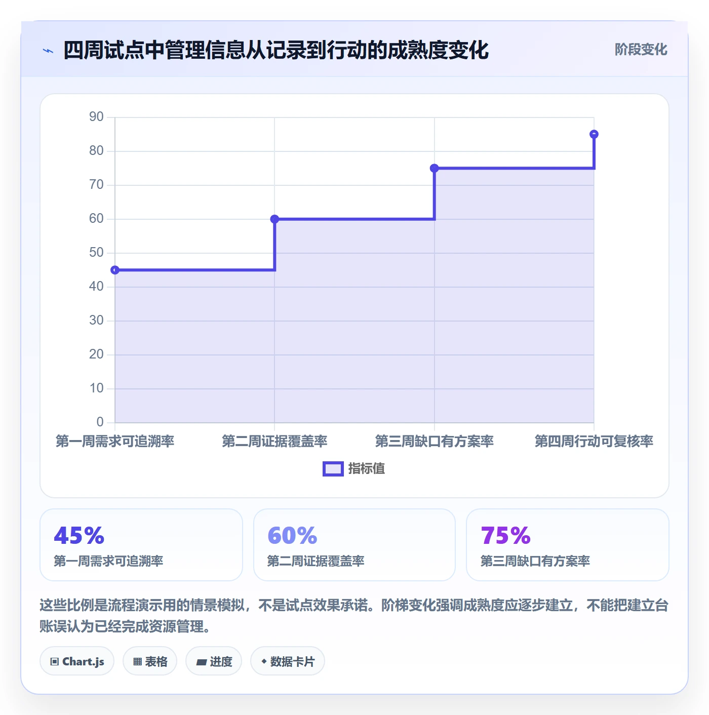 技能管理方法大全:产品经理资源管理流程优化落地清单