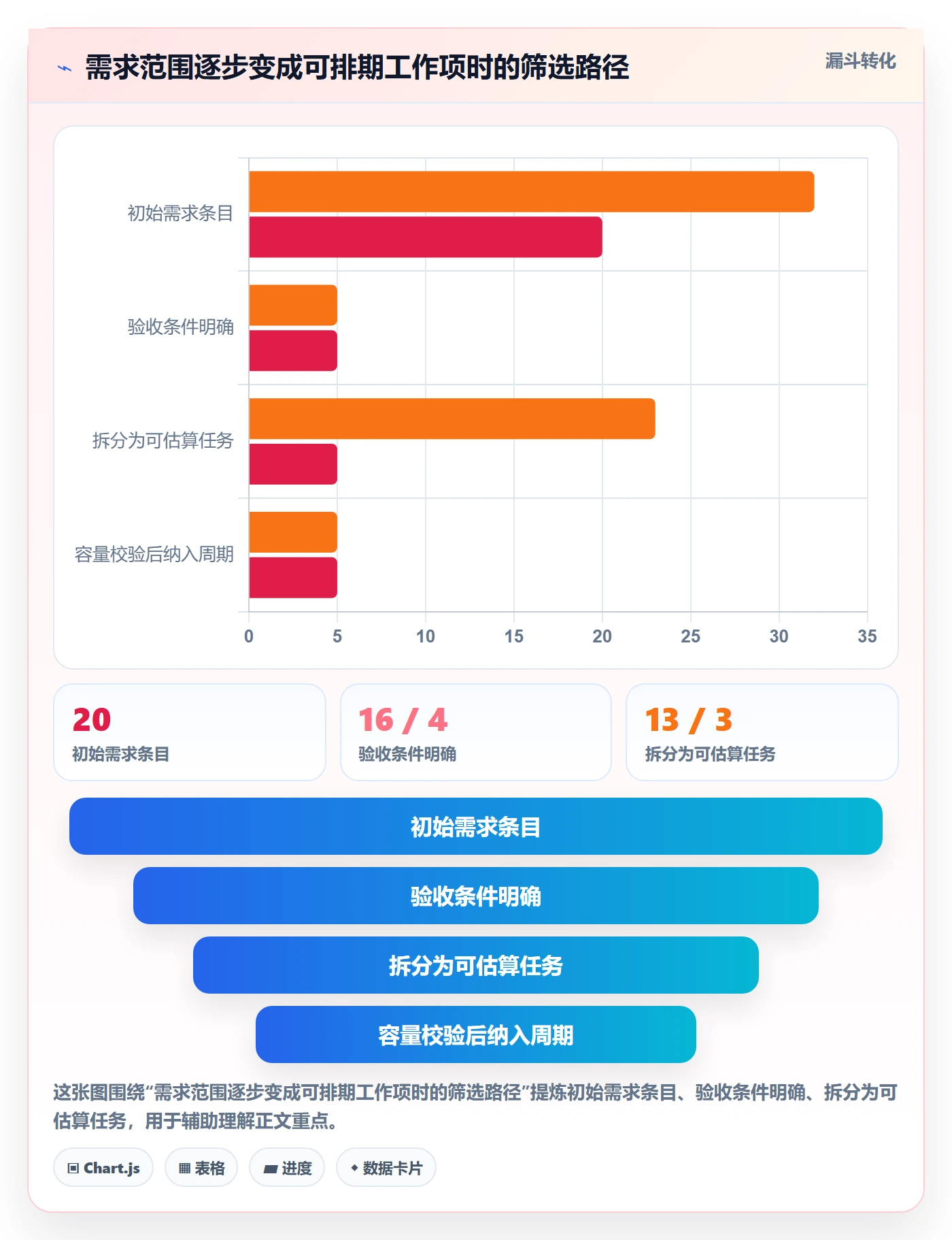 计划工时实操方法：研发团队提升工时管理效率的入门指南方法与模板