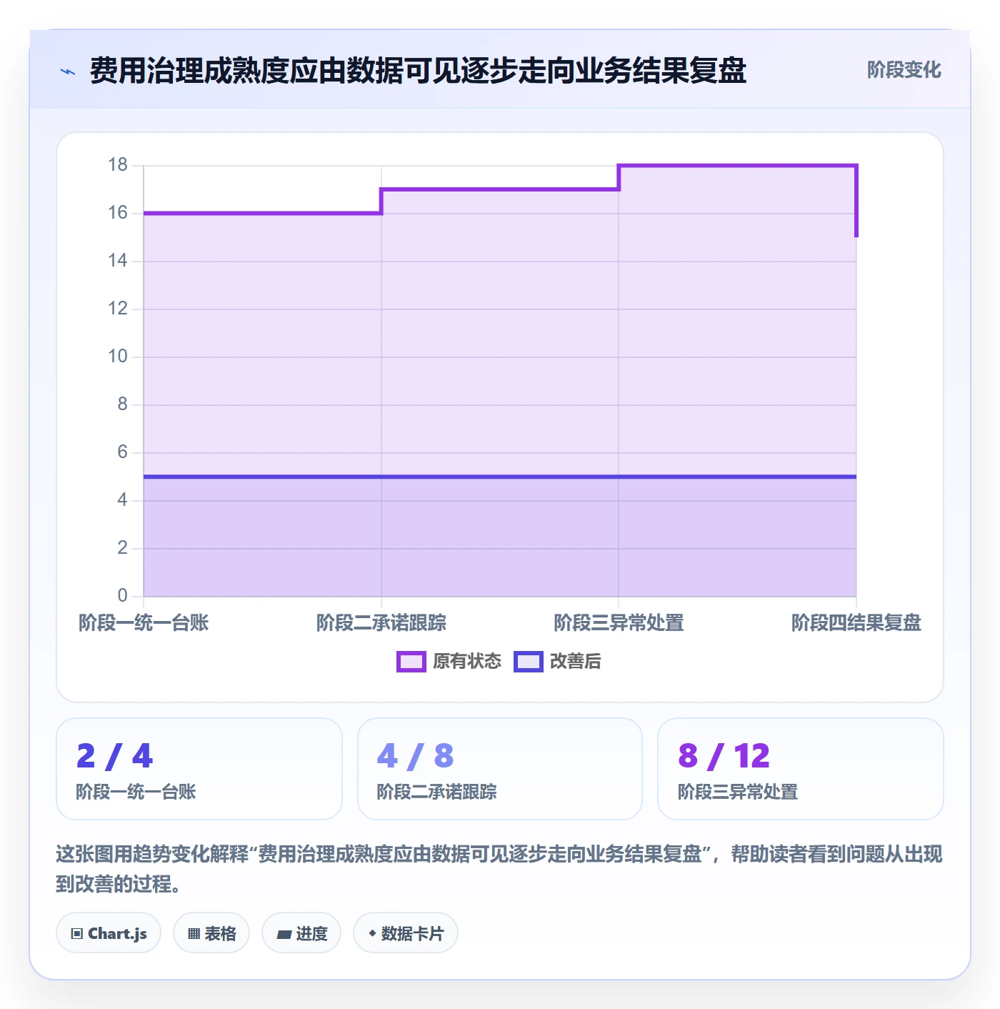 费用落地方案：企业管理者开展成本管理的最佳实践案例解析