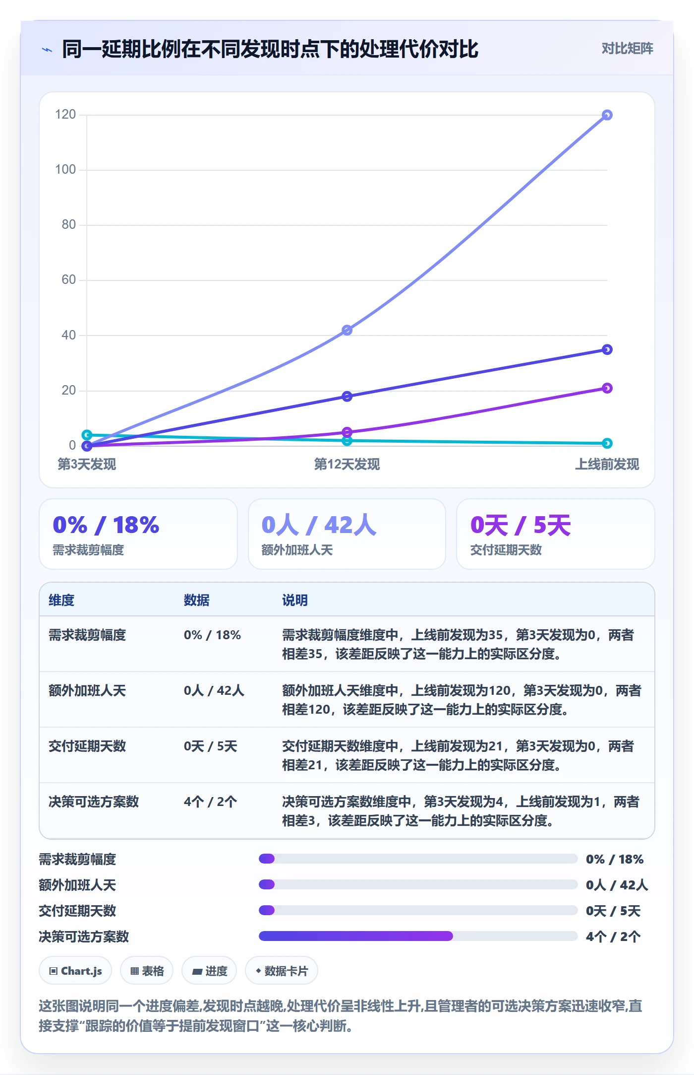 进度跟踪进展教程：企业管理者风险控制，避坑指南