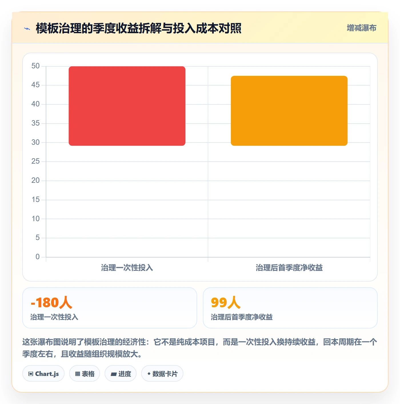 模板复用管理指南:研发团队如何做好项目模板,实操方法全流程