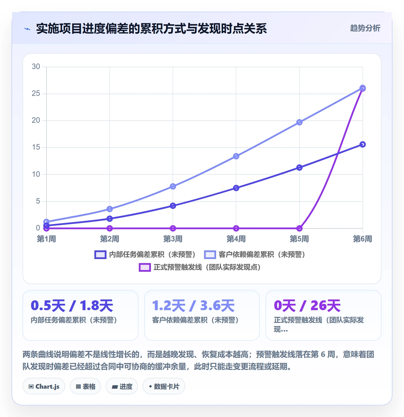 进度管理项目进度教程：实施团队落地方案，避坑指南