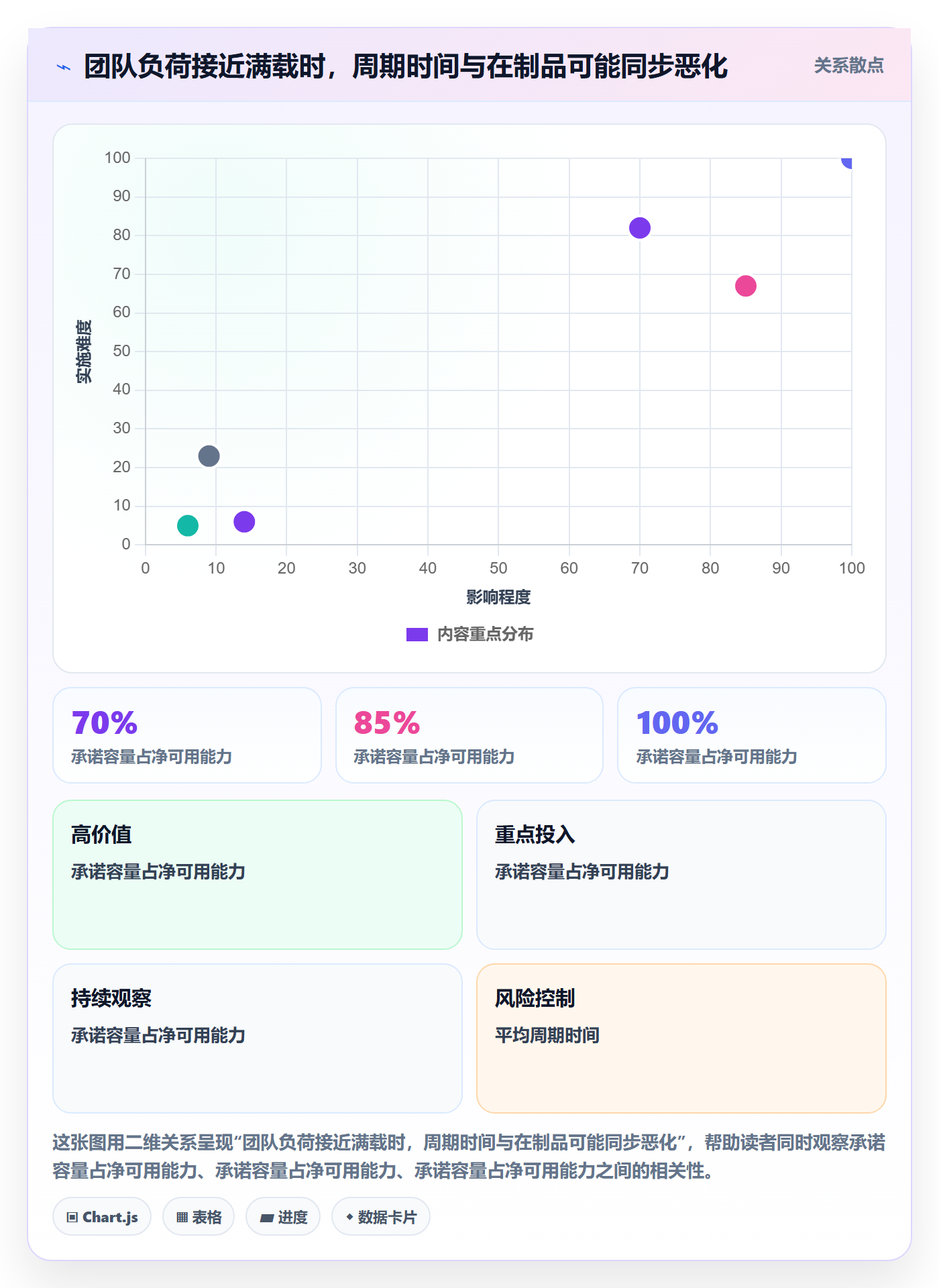 资源平衡实操方法：研发团队提升资源负载效率的数据分析方法与模板