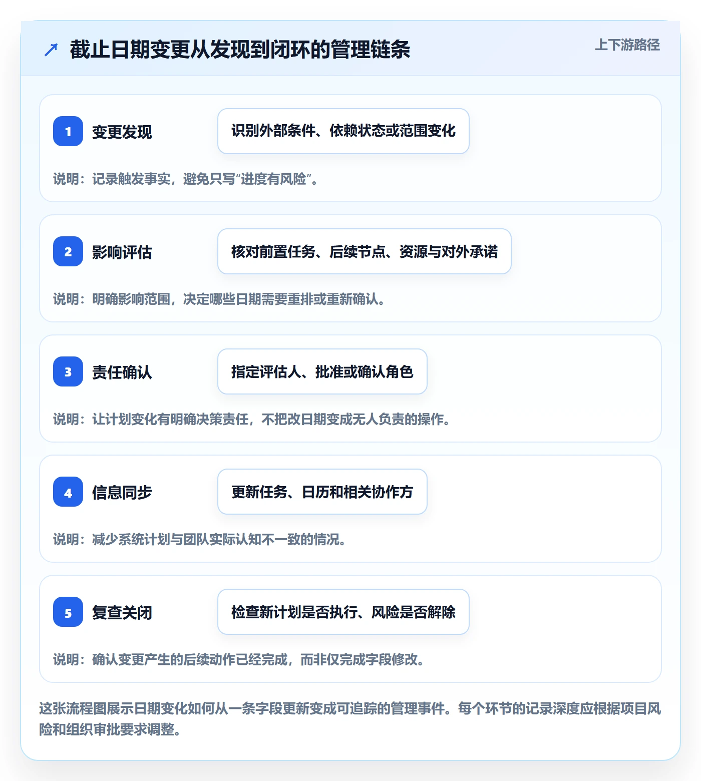 日历视图如何做好截止日期?PMO效率提升与操作步骤