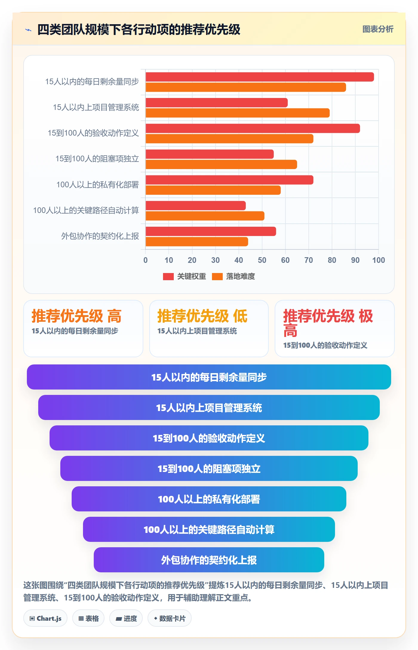 进度管理如何做好实际进度?项目成员实操方法与操作步骤