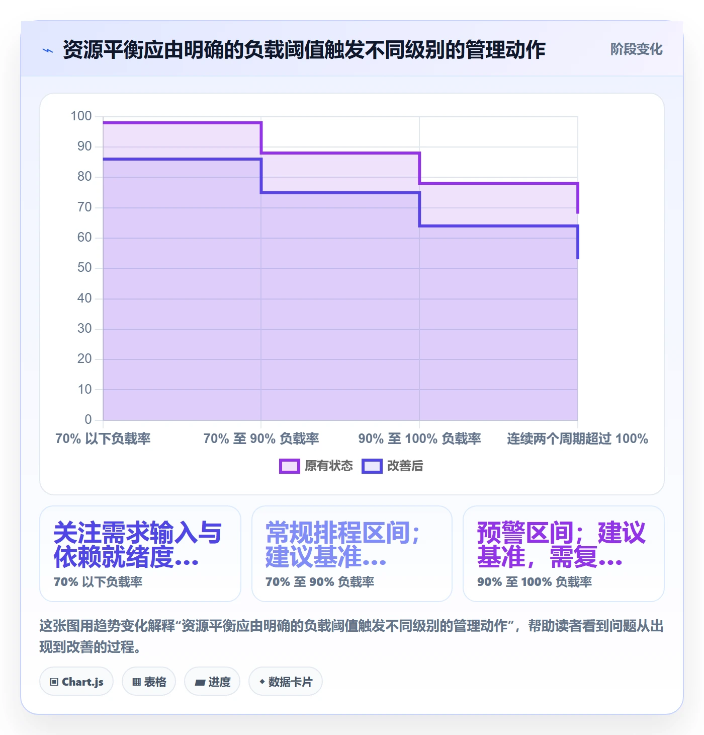 资源负载资源平衡教程：跨部门团队落地方案，避坑指南