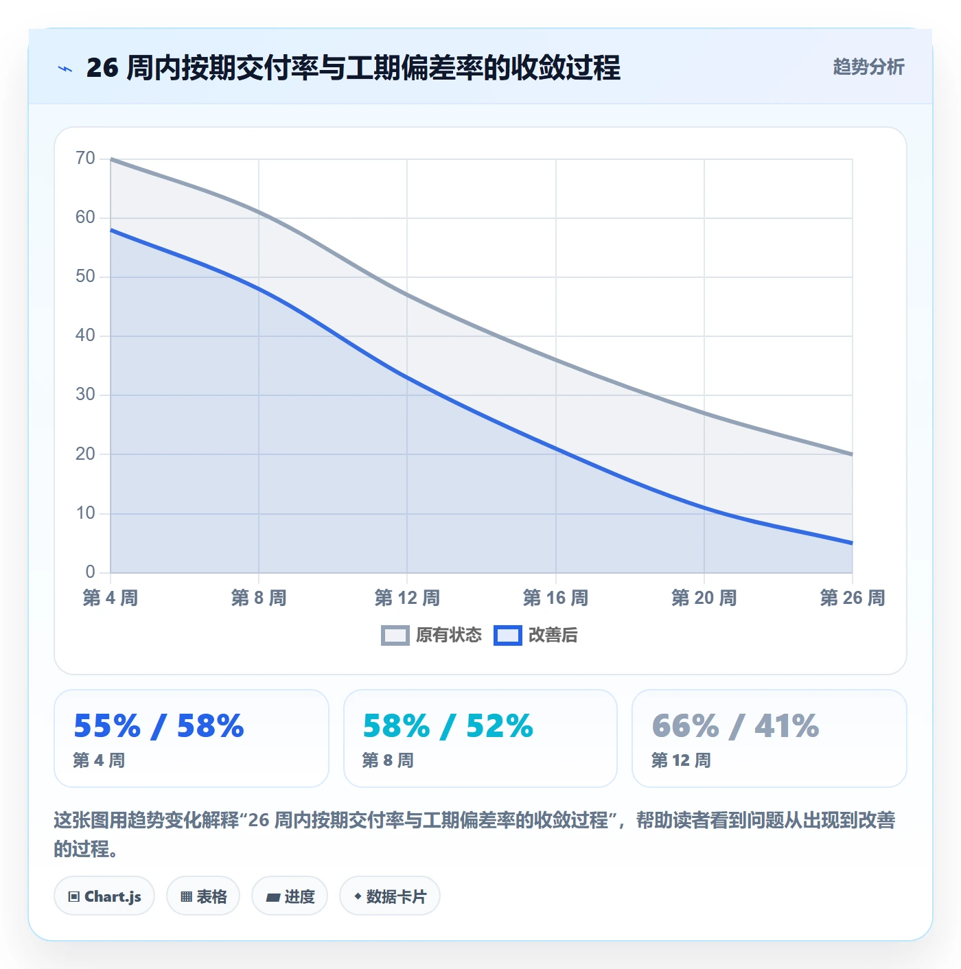 预计工期最佳实践:管理层任务属性入门指南,常见问题