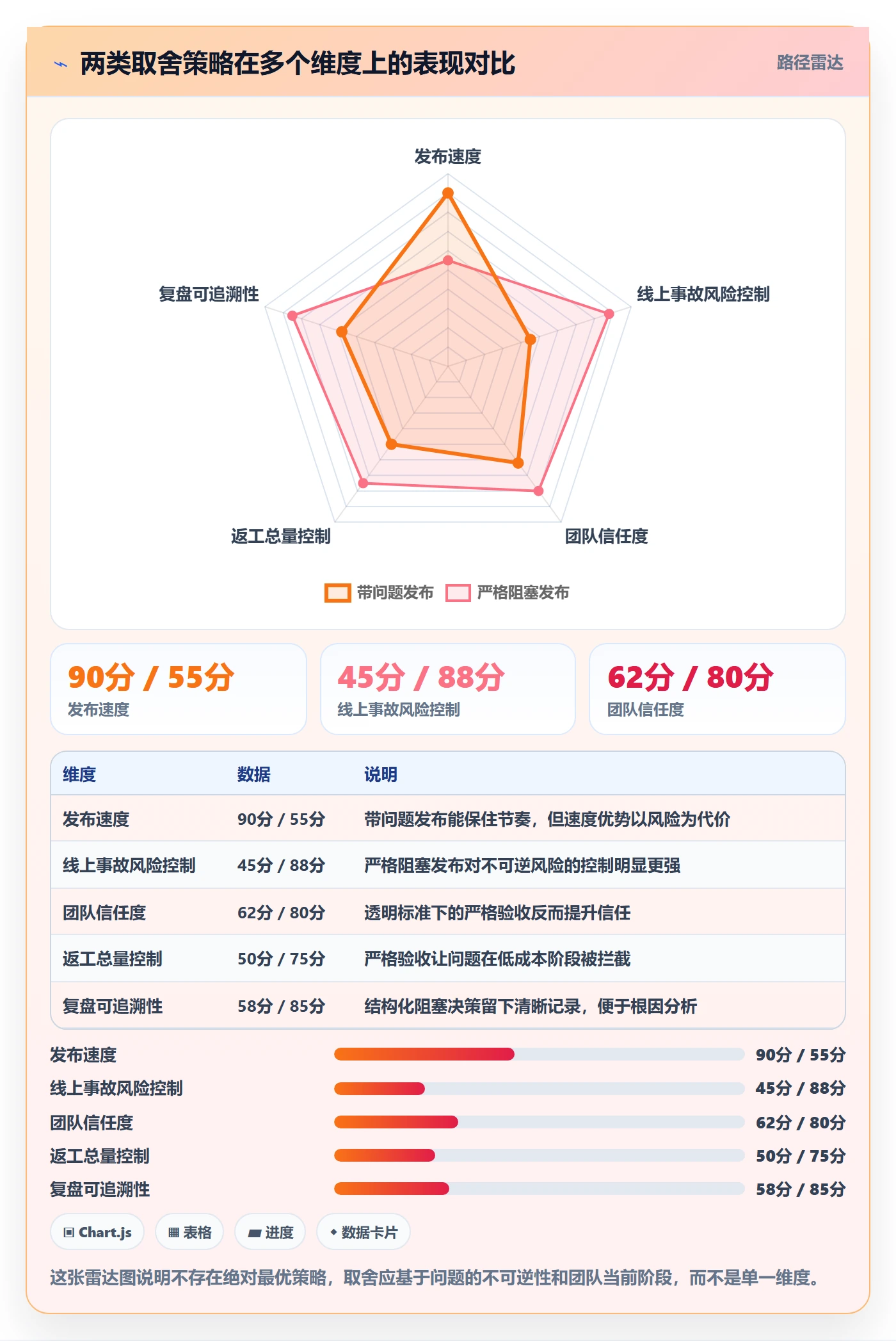 返工最佳实践:产品经理任务验收入门指南,常见问题
