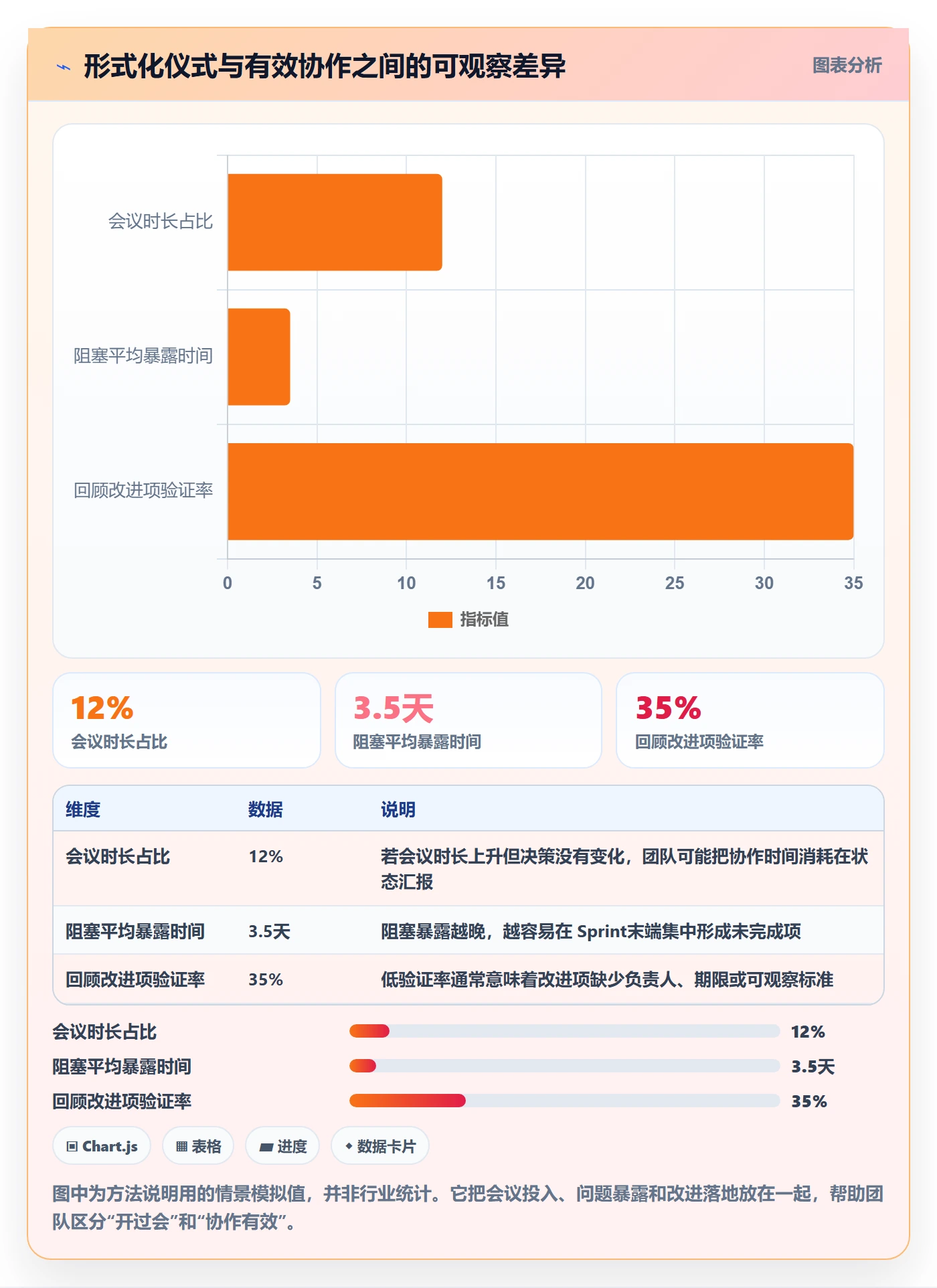 敏捷项目Scrum全流程:项目成员协同管理与一文讲清