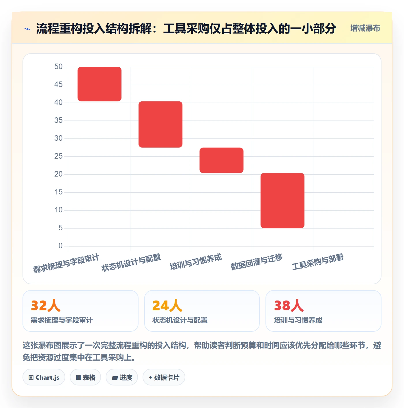 工作项最佳实践:项目经理任务管理流程优化,常见问题