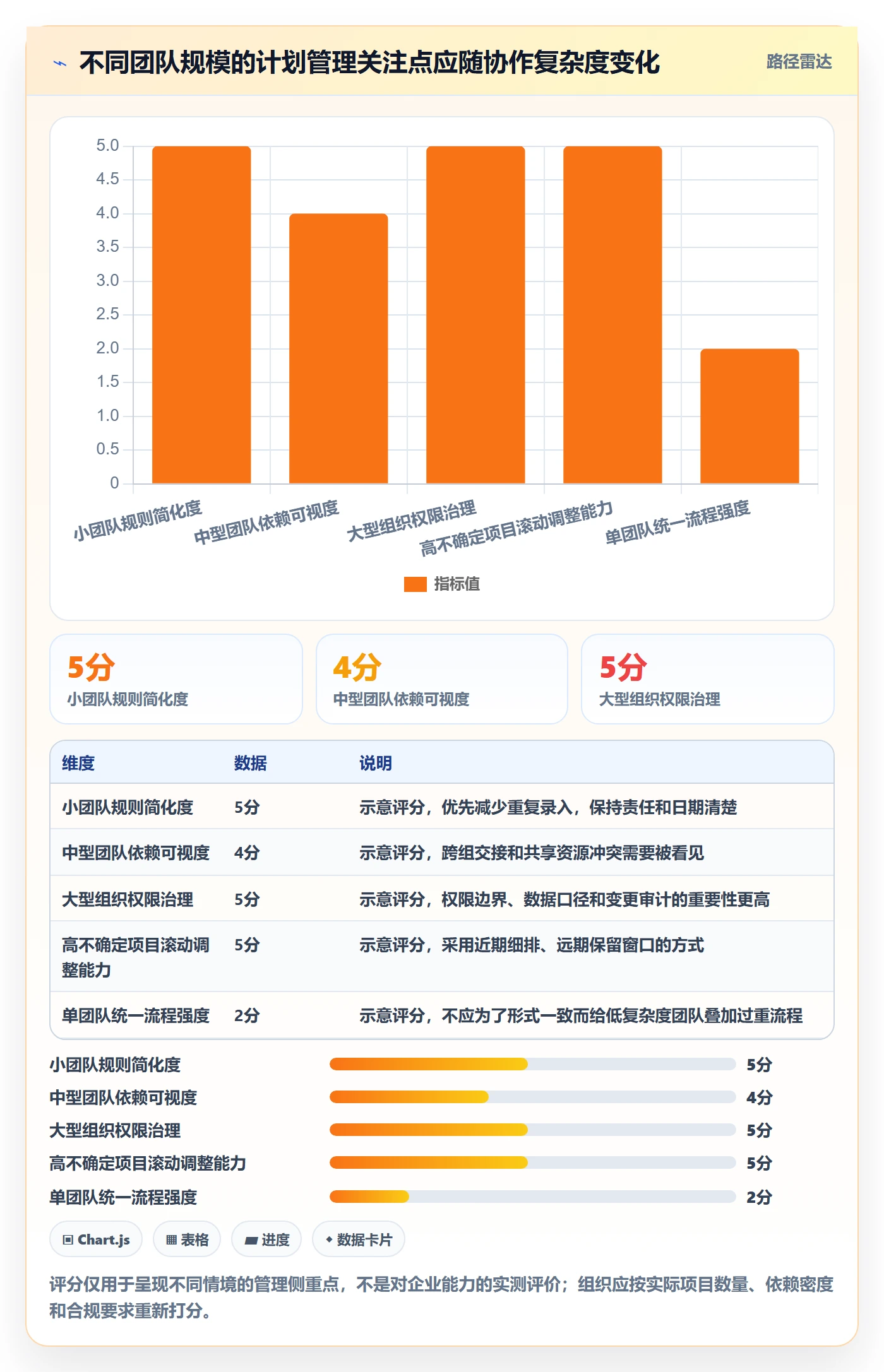 计划安排管理方法大全:企业管理者日历视图流程优化落地清单