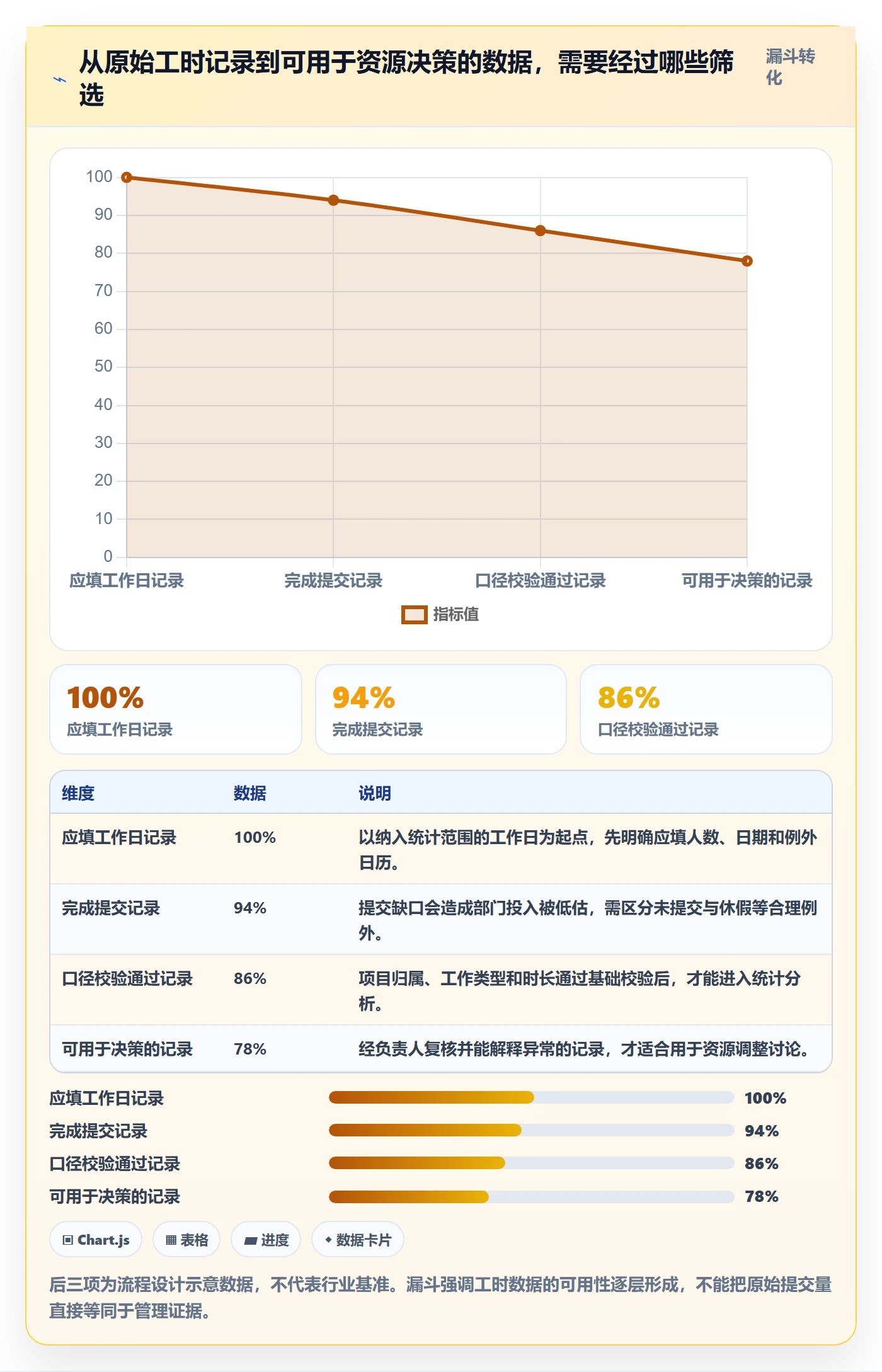 Timesheet流程与规范：管理层工时表实操方法关键指标