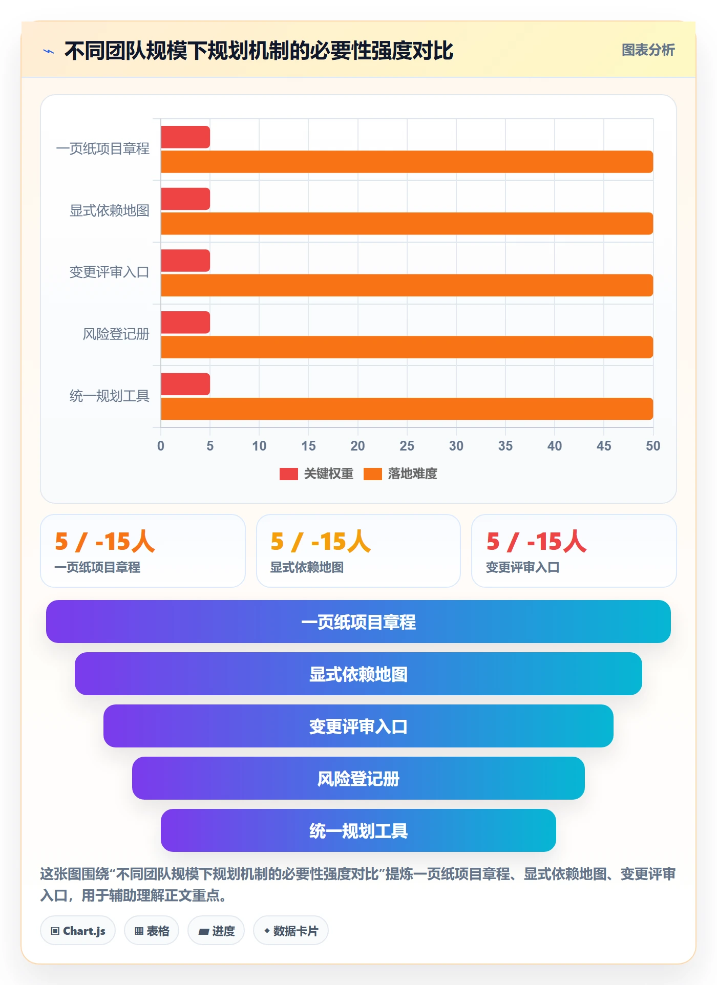 项目规划工作计划教程：研发团队最佳实践，避坑指南